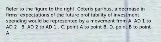 Refer to the figure to the right. Ceteris paribus, a decrease in firms' expectations of the future profitability of investment spending would be represented by a movement from A. AD 1 to AD 2 . B. AD 2 to AD 1 . C. point A to point B. D. point B to point A