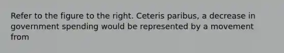 Refer to the figure to the right. Ceteris​ paribus, a decrease in government spending would be represented by a movement from