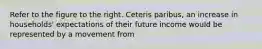 Refer to the figure to the right. Ceteris​ paribus, an increase in​ households' expectations of their future income would be represented by a movement from