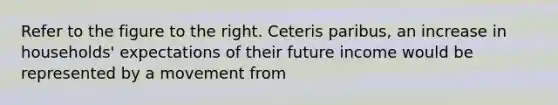 Refer to the figure to the right. Ceteris​ paribus, an increase in​ households' expectations of their future income would be represented by a movement from