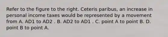 Refer to the figure to the right. Ceteris paribus, an increase in personal income taxes would be represented by a movement from A. AD1 to AD2 . B. AD2 to AD1 . C. point A to point B. D. point B to point A.