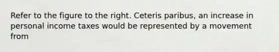 Refer to the figure to the right. Ceteris​ paribus, an increase in personal income taxes would be represented by a movement from