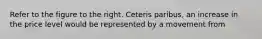 Refer to the figure to the right. Ceteris paribus​, an increase in the price level would be represented by a movement from