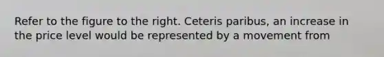 Refer to the figure to the right. Ceteris paribus​, an increase in the price level would be represented by a movement from