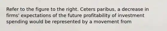 Refer to the figure to the right. Ceters paribus, a decrease in firms' expectations of the future profitability of investment spending would be represented by a movement from