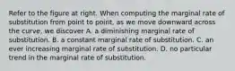 Refer to the figure at right. When computing the marginal rate of substitution from point to​ point, as we move downward across the​ curve, we discover A. a diminishing marginal rate of substitution. B. a constant marginal rate of substitution. C. an ever increasing marginal rate of substitution. D. no particular trend in the marginal rate of substitution.