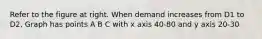 Refer to the figure at right. When demand increases from D1 to D2​, Graph has points A B C with x axis 40-80 and y axis 20-30