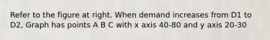 Refer to the figure at right. When demand increases from D1 to D2​, Graph has points A B C with x axis 40-80 and y axis 20-30