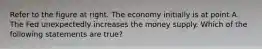 Refer to the figure at right. The economy initially is at point A. The Fed unexpectedly increases the money supply. Which of the following statements are​ true?