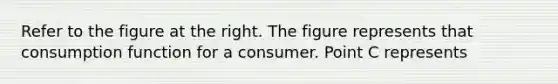 Refer to the figure at the right. The figure represents that consumption function for a consumer. Point C represents