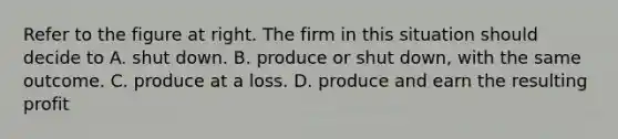 Refer to the figure at right. The firm in this situation should decide to A. shut down. B. produce or shut​ down, with the same outcome. C. produce at a loss. D. produce and earn the resulting profit