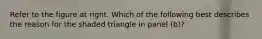 Refer to the figure at right. Which of the following best describes the reason for the shaded triangle in panel​ (b)?