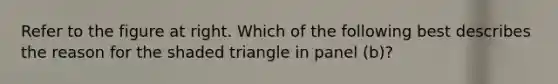 Refer to the figure at right. Which of the following best describes the reason for the shaded triangle in panel​ (b)?