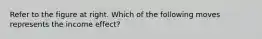 Refer to the figure at right. Which of the following moves represents the income effect​?