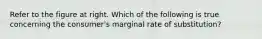 Refer to the figure at right. Which of the following is true concerning the​ consumer's marginal rate of​ substitution?