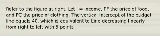 Refer to the figure at right. Let I​ = income, PF the price of​ food, and PC the price of clothing. The vertical intercept of the budget line equals​ 40, which is equivalent to Line decreasing linearly from right to left with 5 points