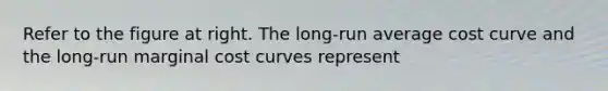 Refer to the figure at right. The long-run average cost curve and the long-run marginal cost curves represent