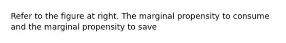 Refer to the figure at right. The marginal propensity to consume and the marginal propensity to save