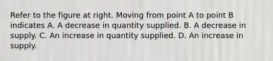 Refer to the figure at right. Moving from point A to point B indicates A. A decrease in quantity supplied. B. A decrease in supply. C. An increase in quantity supplied. D. An increase in supply.