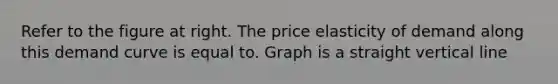 Refer to the figure at right. The price elasticity of demand along this demand curve is equal to. Graph is a straight vertical line