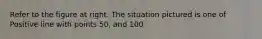 Refer to the figure at right. The situation pictured is one of Positive line with points 50, and 100