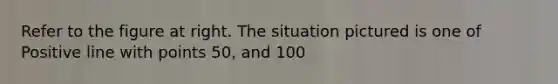 Refer to the figure at right. The situation pictured is one of Positive line with points 50, and 100