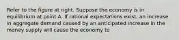 Refer to the figure at right. Suppose the economy is in equilibrium at point A. If rational expectations​ exist, an increase in aggregate demand caused by an anticipated increase in the money supply will cause the economy to