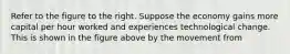 Refer to the figure to the right. Suppose the economy gains more capital per hour worked and experiences technological change. This is shown in the figure above by the movement from