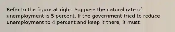 Refer to the figure at right. Suppose the natural rate of unemployment is 5 percent. If the government tried to reduce unemployment to 4 percent and keep it​ there, it must