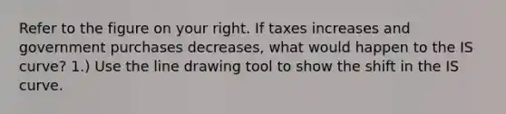 Refer to the figure on your right. If taxes increases and government purchases decreases​, what would happen to the IS​ curve? ​1.) Use the line drawing tool to show the shift in the IS curve.