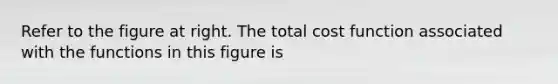 Refer to the figure at right. The total cost function associated with the functions in this figure is