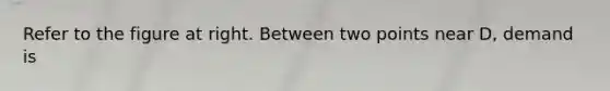 Refer to the figure at right. Between two points near​ D, demand is