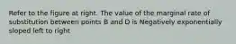 Refer to the figure at right. The value of the marginal rate of substitution between points B and D is Negatively exponentially sloped left to right