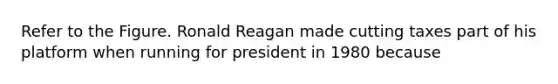 Refer to the Figure. Ronald Reagan made cutting taxes part of his platform when running for president in 1980 because