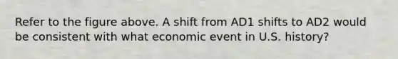 Refer to the figure above. A shift from AD1 shifts to AD2 would be consistent with what economic event in U.S. history?