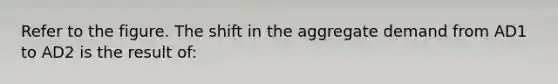Refer to the figure. The shift in the aggregate demand from AD1 to AD2 is the result of: