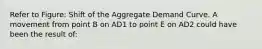 Refer to Figure: Shift of the Aggregate Demand Curve. A movement from point B on AD1 to point E on AD2 could have been the result of: