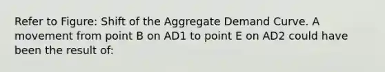 Refer to Figure: Shift of the Aggregate Demand Curve. A movement from point B on AD1 to point E on AD2 could have been the result of: