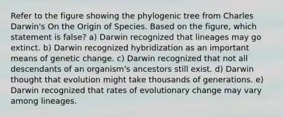 Refer to the figure showing the phylogenic tree from Charles Darwin's On the Origin of Species. Based on the figure, which statement is false? a) Darwin recognized that lineages may go extinct. b) Darwin recognized hybridization as an important means of genetic change. c) Darwin recognized that not all descendants of an organism's ancestors still exist. d) Darwin thought that evolution might take thousands of generations. e) Darwin recognized that rates of evolutionary change may vary among lineages.