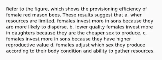 Refer to the figure, which shows the provisioning efficiency of female red mason bees. These results suggest that a. when resources are limited, females invest more in sons because they are more likely to disperse. b. lower quality females invest more in daughters because they are the cheaper sex to produce. c. females invest more in sons because they have higher reproductive value d. females adjust which sex they produce according to their body condition and ability to gather resources.