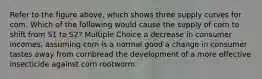 Refer to the figure above, which shows three supply curves for com. Which of the following would cause the supply of corn to shift from S1 to S2? Multiple Choice a decrease in consumer incomes, assuming com is a normal good a change in consumer tastes away from cornbread the development of a more effective insecticide against corn rootworm