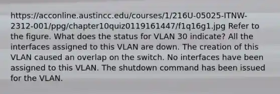 https://acconline.austincc.edu/courses/1/216U-05025-ITNW-2312-001/ppg/chapter10quiz0119161447/f1q16g1.jpg Refer to the figure. What does the status for VLAN 30 indicate? All the interfaces assigned to this VLAN are down. The creation of this VLAN caused an overlap on the switch. No interfaces have been assigned to this VLAN. The shutdown command has been issued for the VLAN.