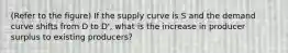 (Refer to the figure) If the supply curve is S and the demand curve shifts from D to D', what is the increase in producer surplus to existing producers?