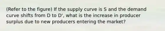 (Refer to the figure) If the supply curve is S and the demand curve shifts from D to D', what is the increase in producer surplus due to new producers entering the market?