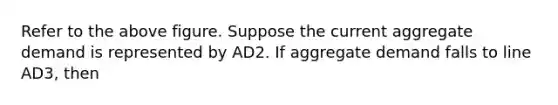 Refer to the above figure. Suppose the current aggregate demand is represented by AD2. If aggregate demand falls to line AD3, then