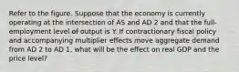 Refer to the figure. Suppose that the economy is currently operating at the intersection of AS and AD 2 and that the full-employment level of output is Y. If contractionary fiscal policy and accompanying multiplier effects move aggregate demand from AD 2 to AD 1, what will be the effect on real GDP and the price level?