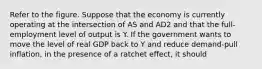 Refer to the figure. Suppose that the economy is currently operating at the intersection of AS and AD2 and that the full-employment level of output is Y. If the government wants to move the level of real GDP back to Y and reduce demand-pull inflation, in the presence of a ratchet effect, it should