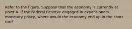 Refer to the figure. Suppose that the economy is currently at point A. If the Federal Reserve engaged in expansionary monetary​ policy, where would the economy end up in the short​ run?