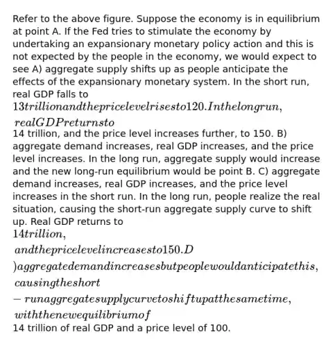 Refer to the above figure. Suppose the economy is in equilibrium at point A. If the Fed tries to stimulate the economy by undertaking an expansionary monetary policy action and this is not expected by the people in the economy, we would expect to see A) aggregate supply shifts up as people anticipate the effects of the expansionary monetary system. In the short run, real GDP falls to 13 trillion and the price level rises to 120. In the long run, real GDP returns to14 trillion, and the price level increases further, to 150. B) aggregate demand increases, real GDP increases, and the price level increases. In the long run, aggregate supply would increase and the new long-run equilibrium would be point B. C) aggregate demand increases, real GDP increases, and the price level increases in the short run. In the long run, people realize the real situation, causing the short-run aggregate supply curve to shift up. Real GDP returns to 14 trillion, and the price level increases to 150. D) aggregate demand increases but people would anticipate this, causing the short-run aggregate supply curve to shift up at the same time, with the new equilibrium of14 trillion of real GDP and a price level of 100.