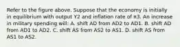 Refer to the figure above. Suppose that the economy is initially in equilibrium with output Y2 and inflation rate of π3. An increase in military spending will: A. shift AD from AD2 to AD1. B. shift AD from AD1 to AD2. C. shift AS from AS2 to AS1. D. shift AS from AS1 to AS2.